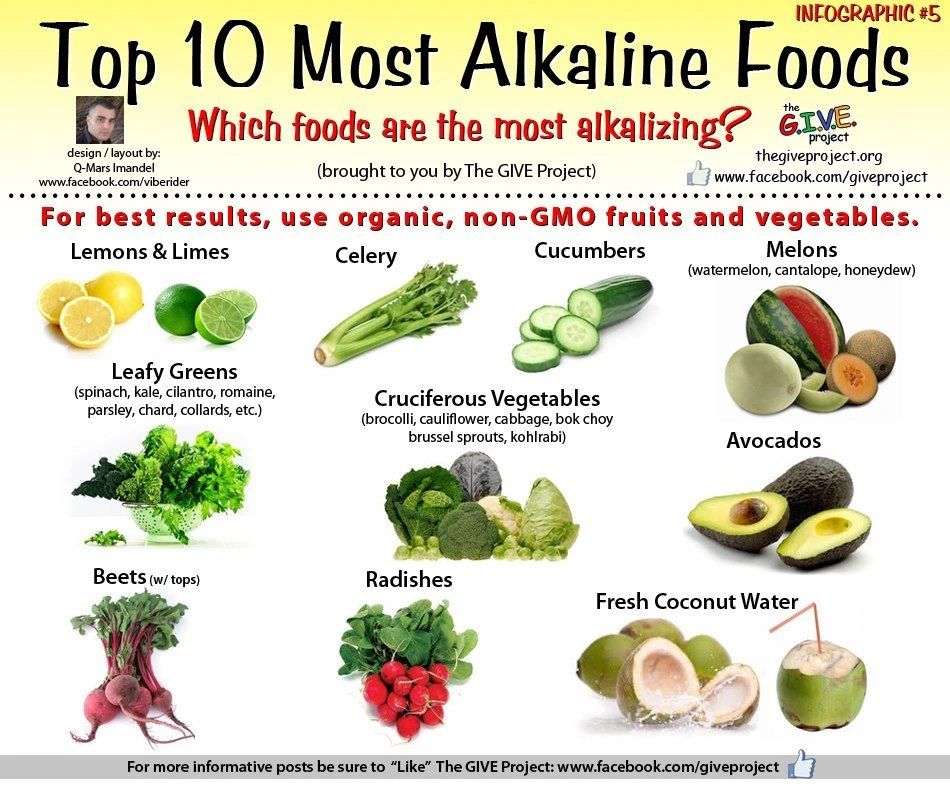 Alkaline Foods What s The Hype alkaline-foods-what-s-the-hype